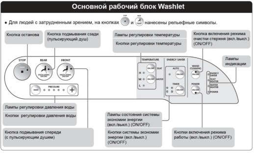TOTO WASHLET EK Электронная крышка-биде для унитаза с внешним подключением Цвет: Белый глянец 